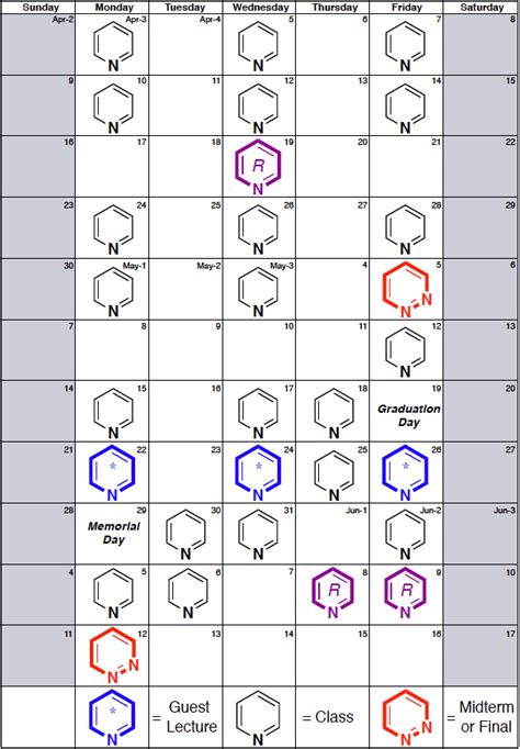 Heterocyclic Chemistry at The Scripps Research Institute .